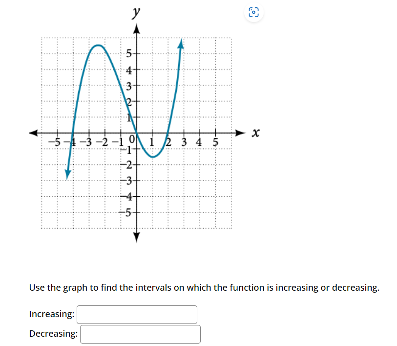 Solved Use the graph to find the intervals on which the | Chegg.com