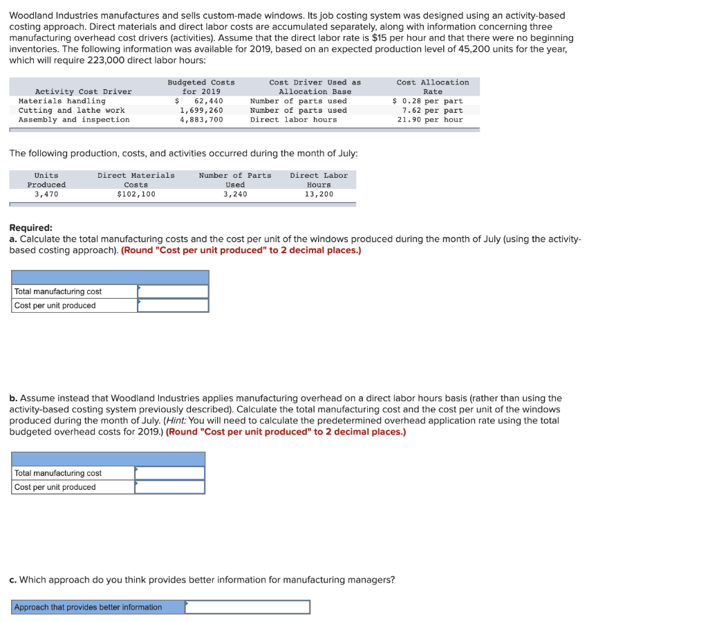 Solved Woodland Industries manufactures and sells