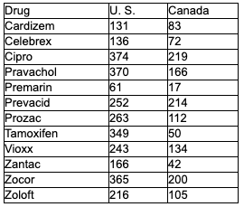 Zocor cheap canada