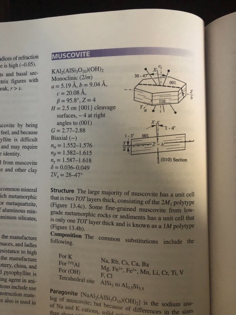 A Muscovite Is Monoclinic 2 M Using The Diagra Chegg Com