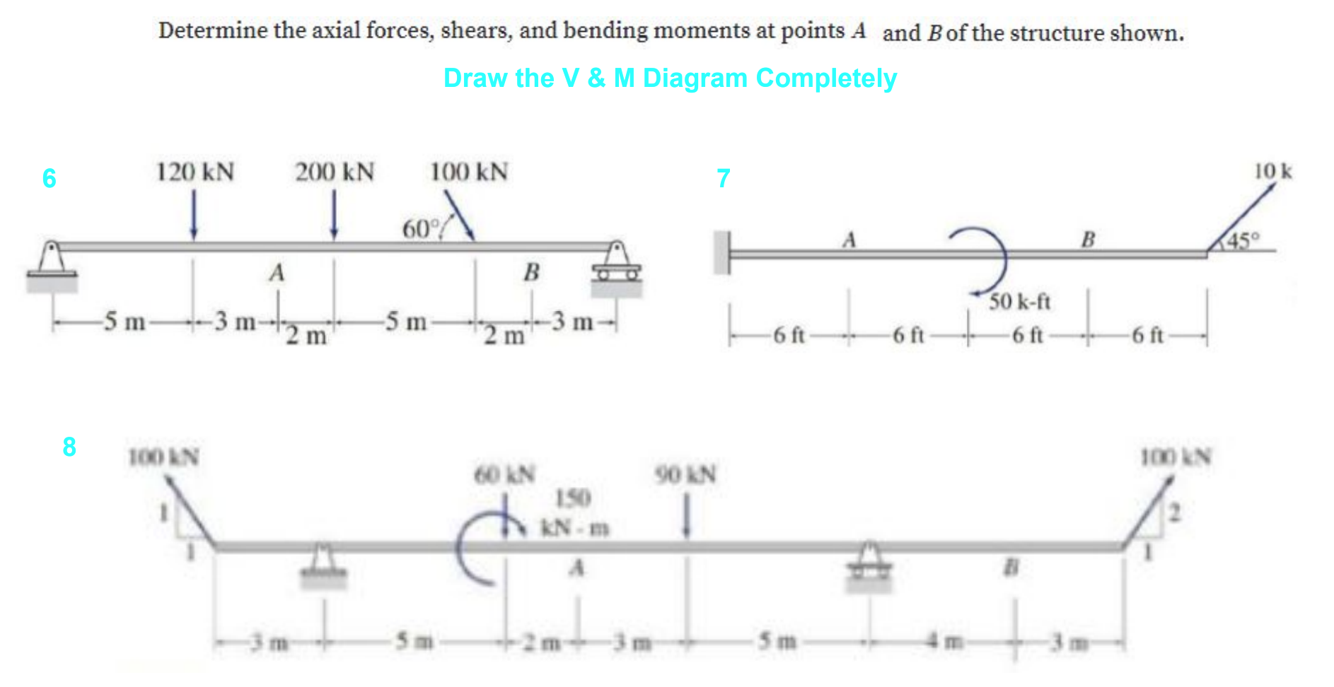 Solved Determine the axial forces, shears, and bending | Chegg.com