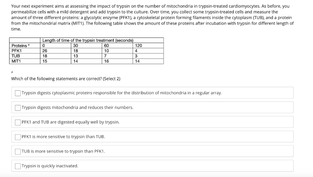 trypsin and milk experiment ph