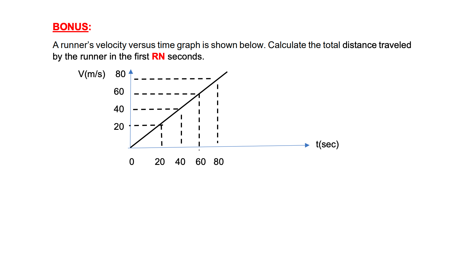 Solved BONUS A runner's velocity versus time graph is shown