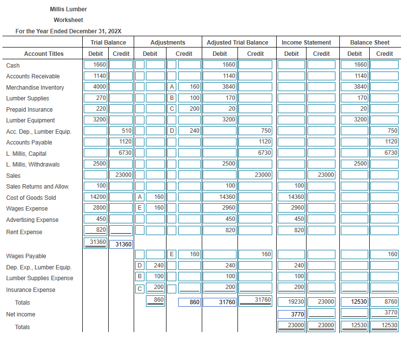 Solved The worksheet is already completed below, use it to | Chegg.com
