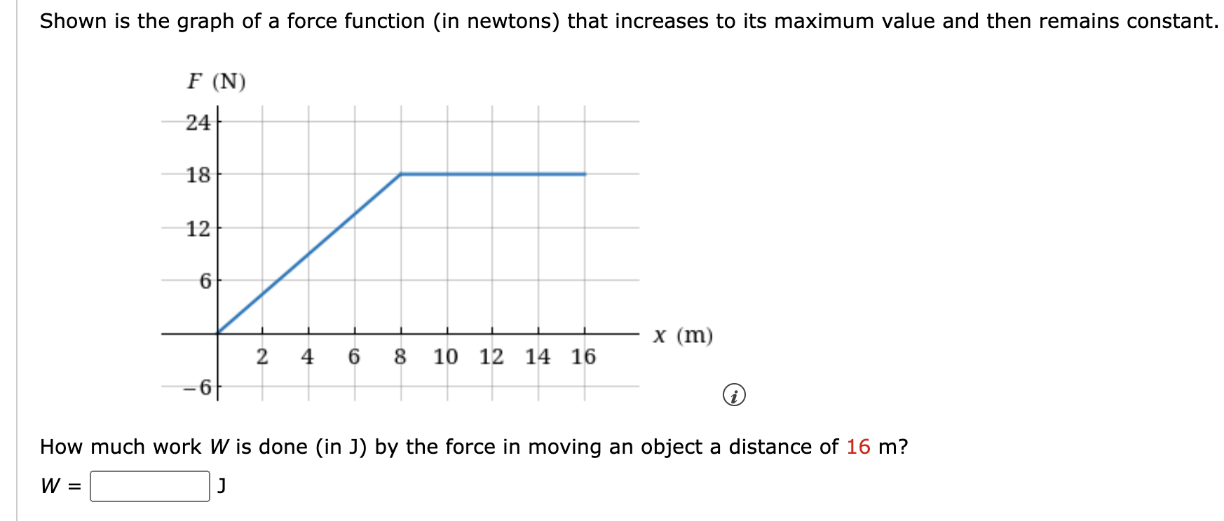 Solved Shown is the graph of a force function (in newtons) | Chegg.com