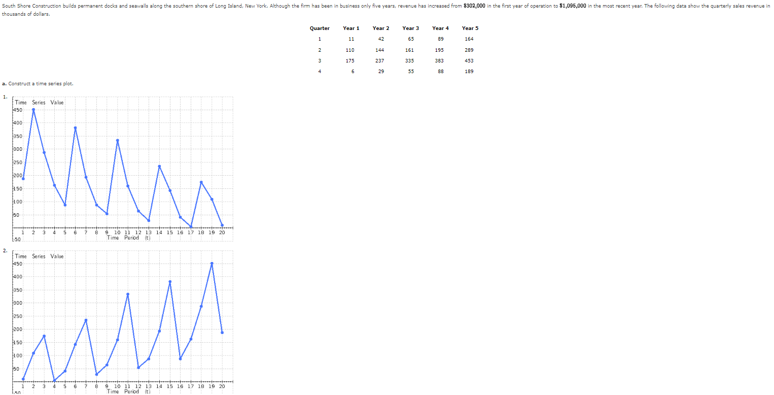 Solved a. Construct a time series plot.hat type of pattern | Chegg.com