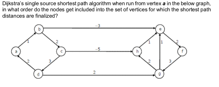 Solved Dijkstra's single source shortest path algorithm when | Chegg.com