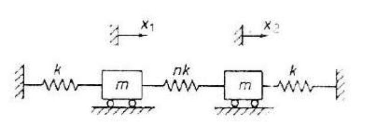 Solved For the system in the figure, determine the natural | Chegg.com