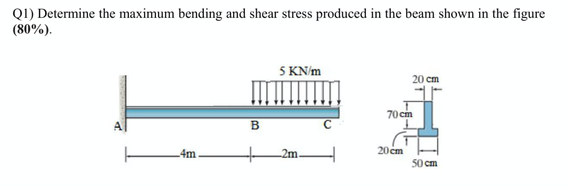 Solved Q1) Determine the maximum bending and shear stress | Chegg.com