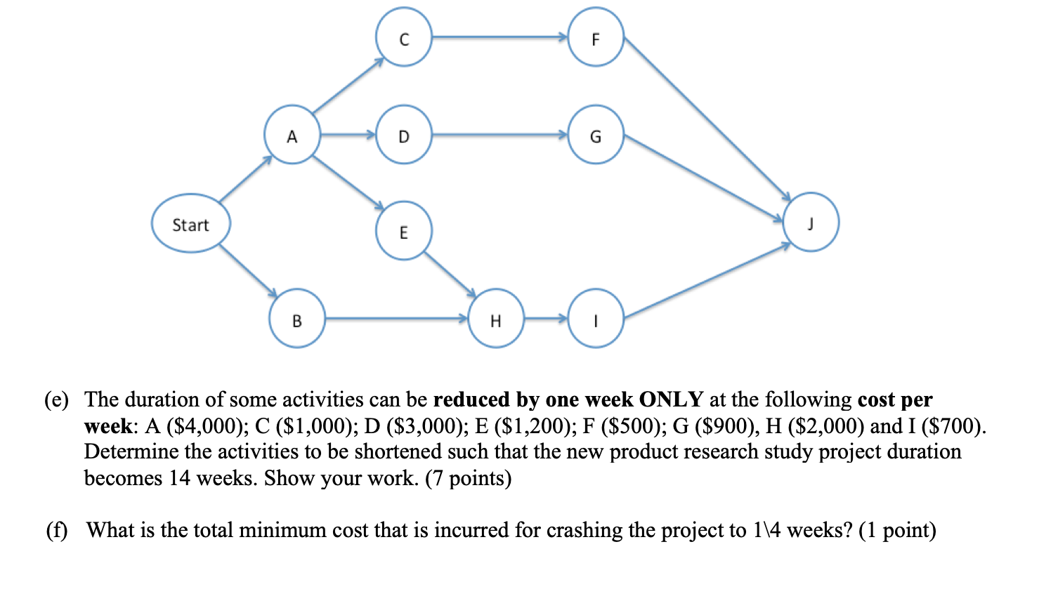 Solved QUESTION 5: Project Management (23 points) Part I (15 | Chegg.com
