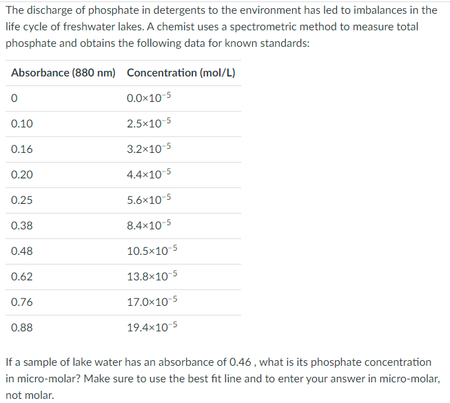 Solved The discharge of phosphate in detergents to the