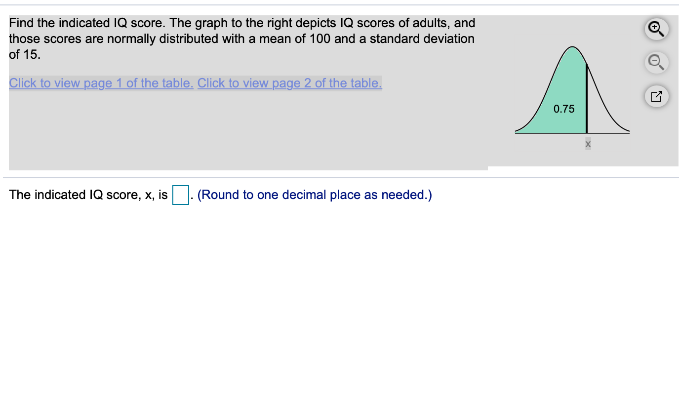 Solved Find the indicated IQ score. The graph to the right | Chegg.com