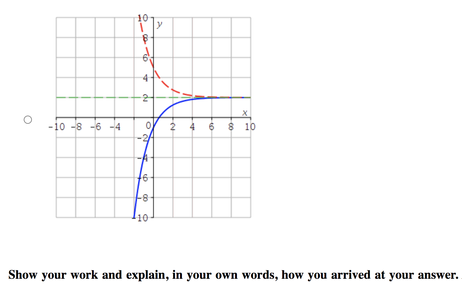solved-select-the-correct-graph-of-the-function-f-x-chegg