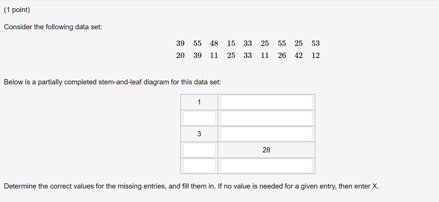 Solved Consider the following data set: Below is a partially | Chegg.com