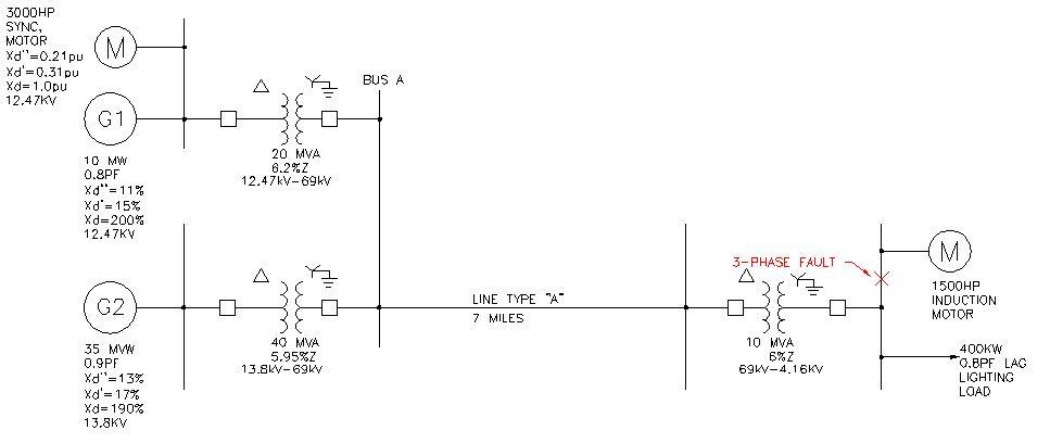 The power system below has a 3-phase fault at the | Chegg.com