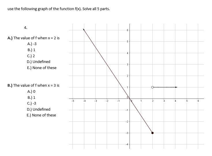 Solved use the following graph of the function f(x). Solve | Chegg.com