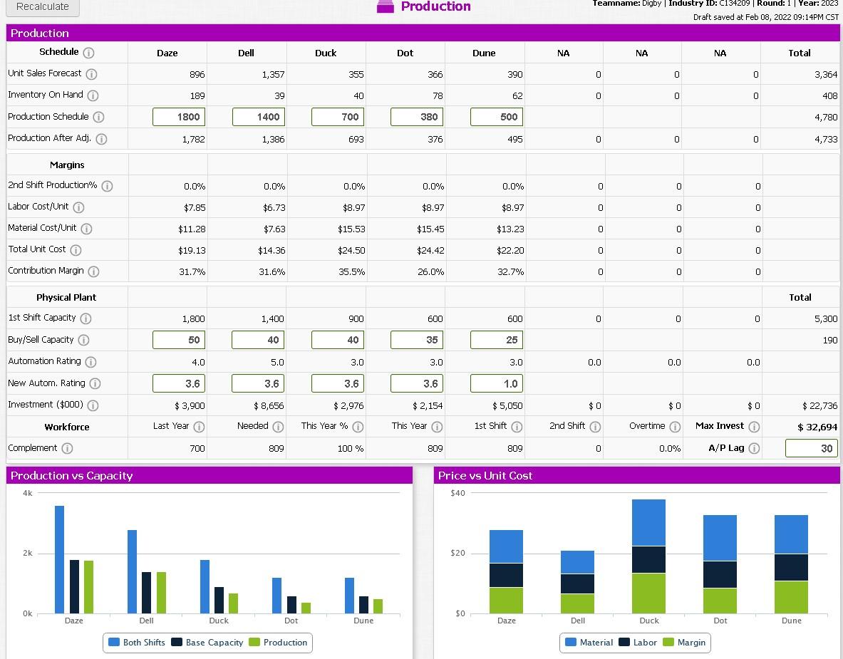 Solved What can I do to improve my Capsim Company round 1