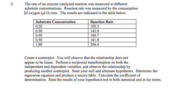 Solved 2. The rate of an enzyme catalyzed reaction was | Chegg.com