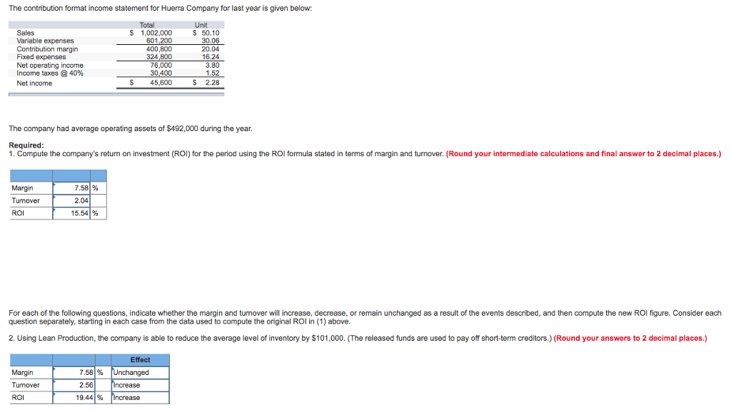 Stunning the contribution format income statement for huerra company