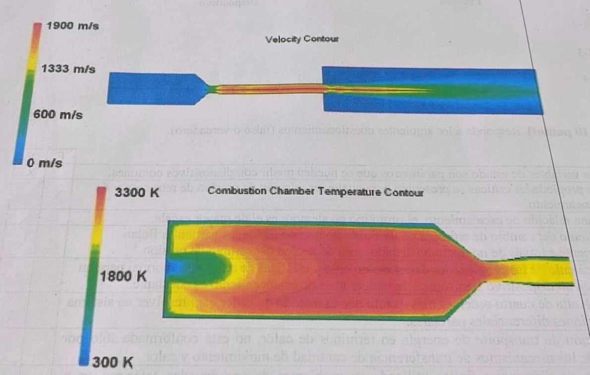 According to the velocity and temperature profiles | Chegg.com