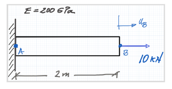 Solved A.What Is Strain-energydensity? B.What Is | Chegg.com