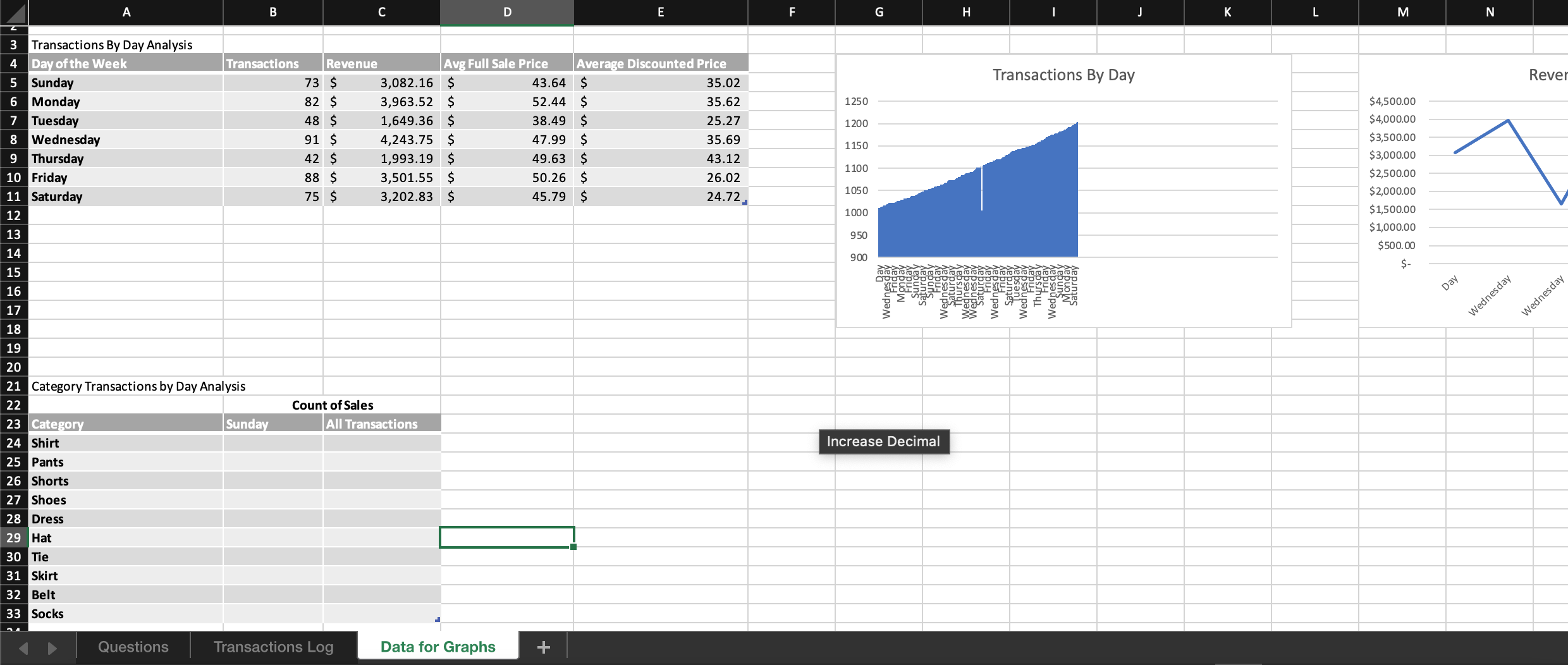 Data for Graphs worksheet, Category Transactions by | Chegg.com