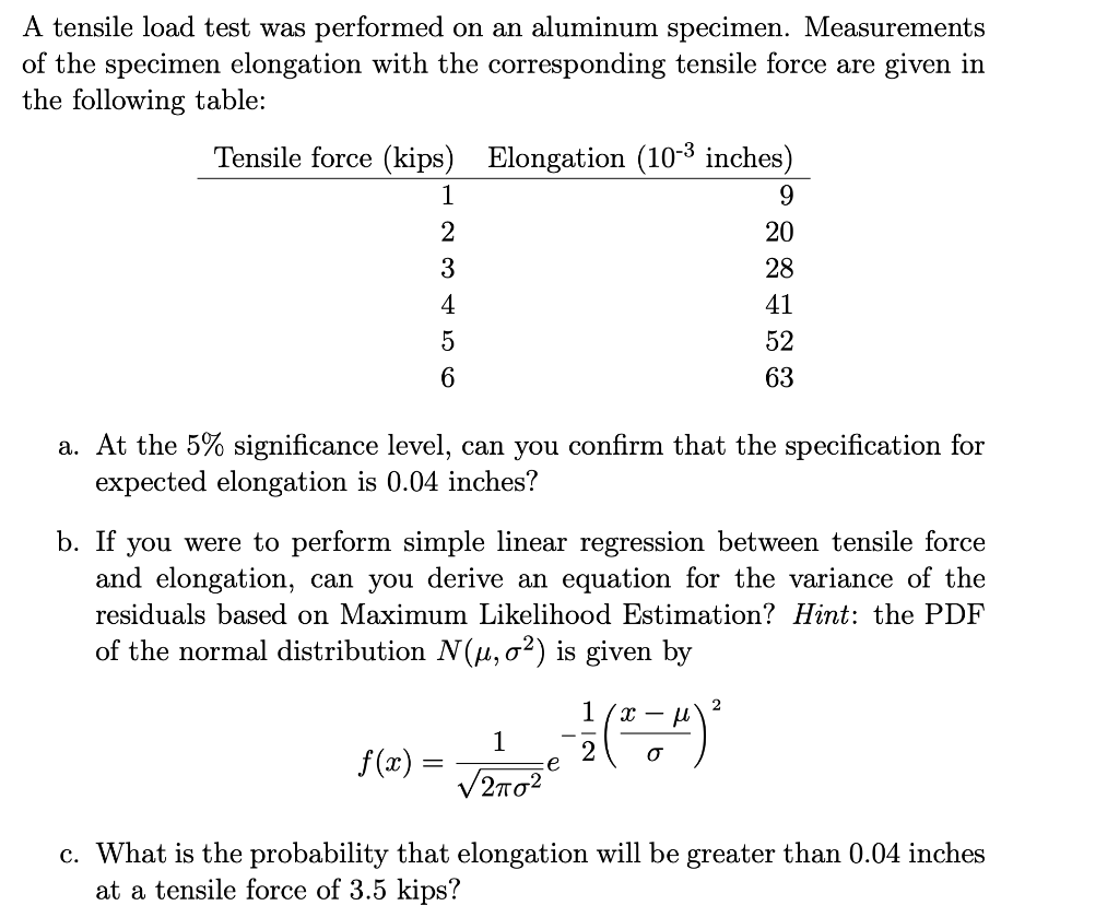 Solved A tensile load test was performed on an aluminum | Chegg.com