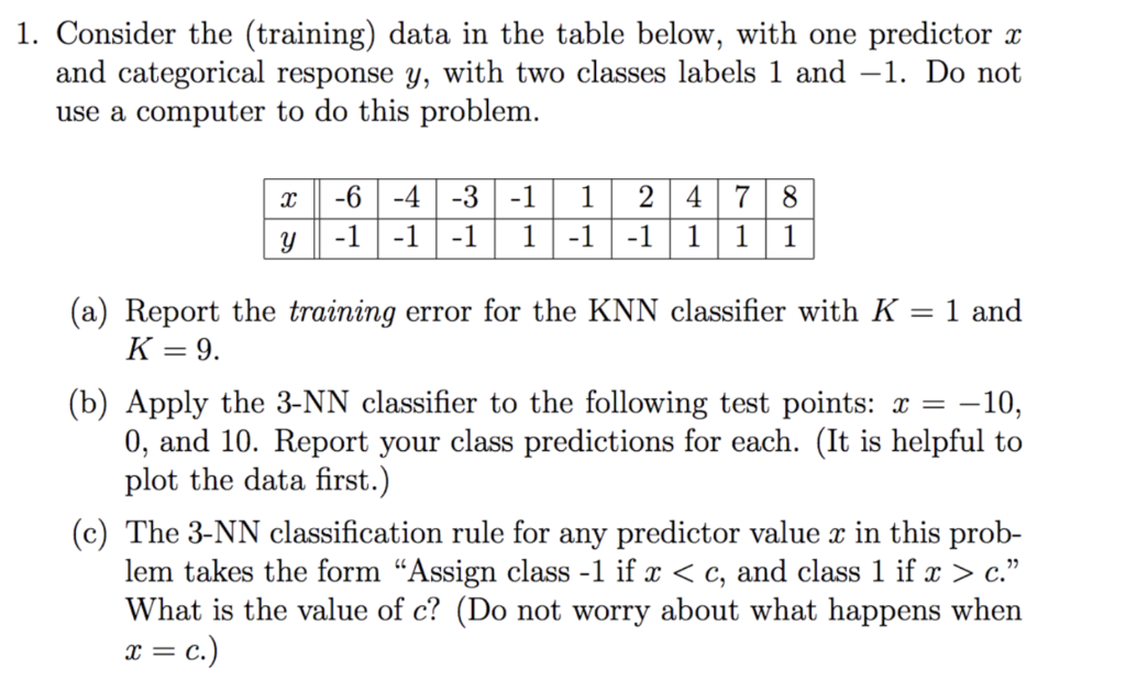 Solved 1. Consider the (training) data in the table below, | Chegg.com