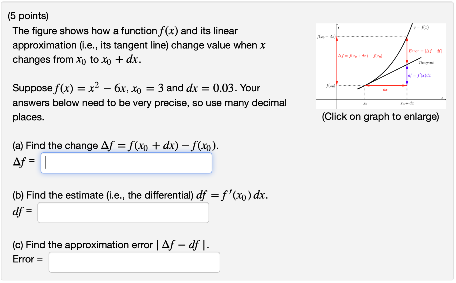 Solved y= f(x) (5 points) The figure shows how a function | Chegg.com
