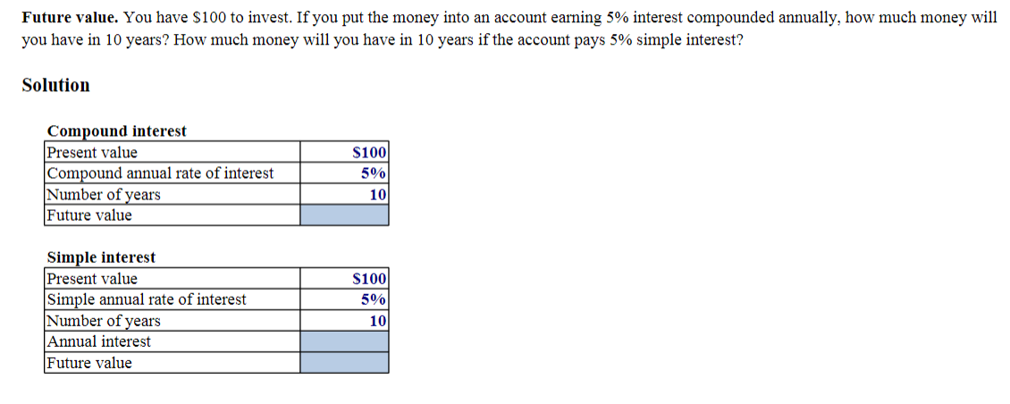 Future value. You have $100 to invest. If you put the money into an account earning 5% interest compounded annually, how much