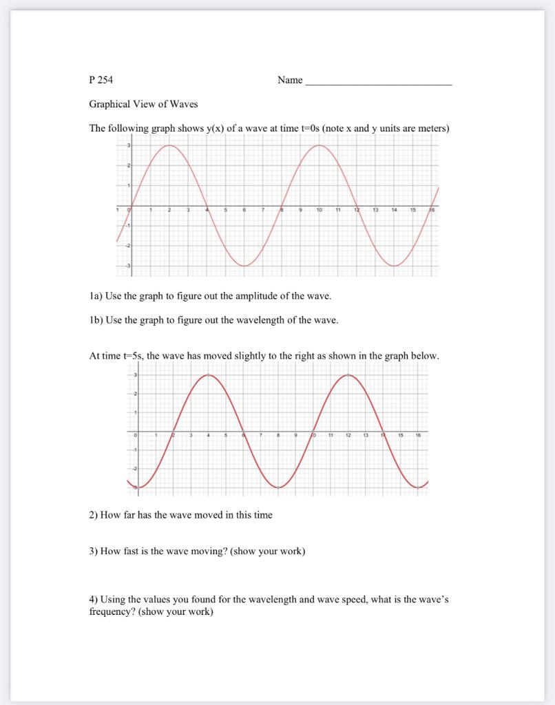 Solved P 254 Name Graphical View of Waves The following | Chegg.com