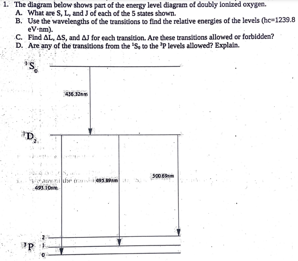 Solved 1. The diagram below shows part of the energy level | Chegg.com