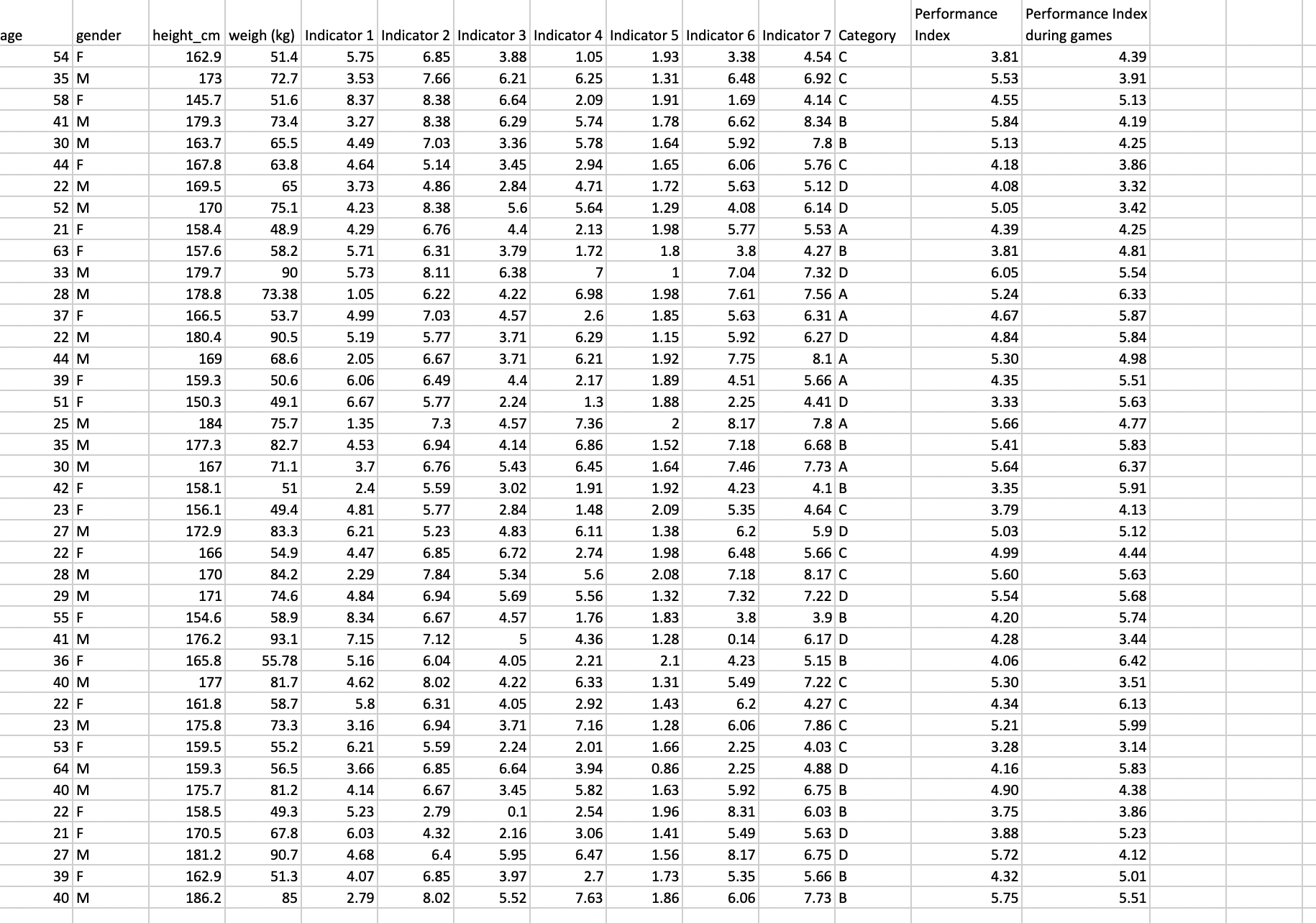 Solved Joylandia calculates the performance index using the | Chegg.com