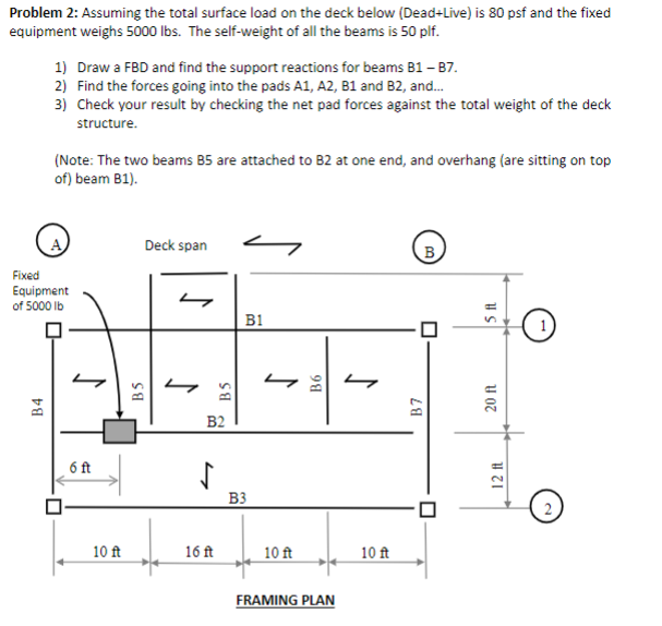 Solved Problem 2: Assuming the total surface load on the | Chegg.com