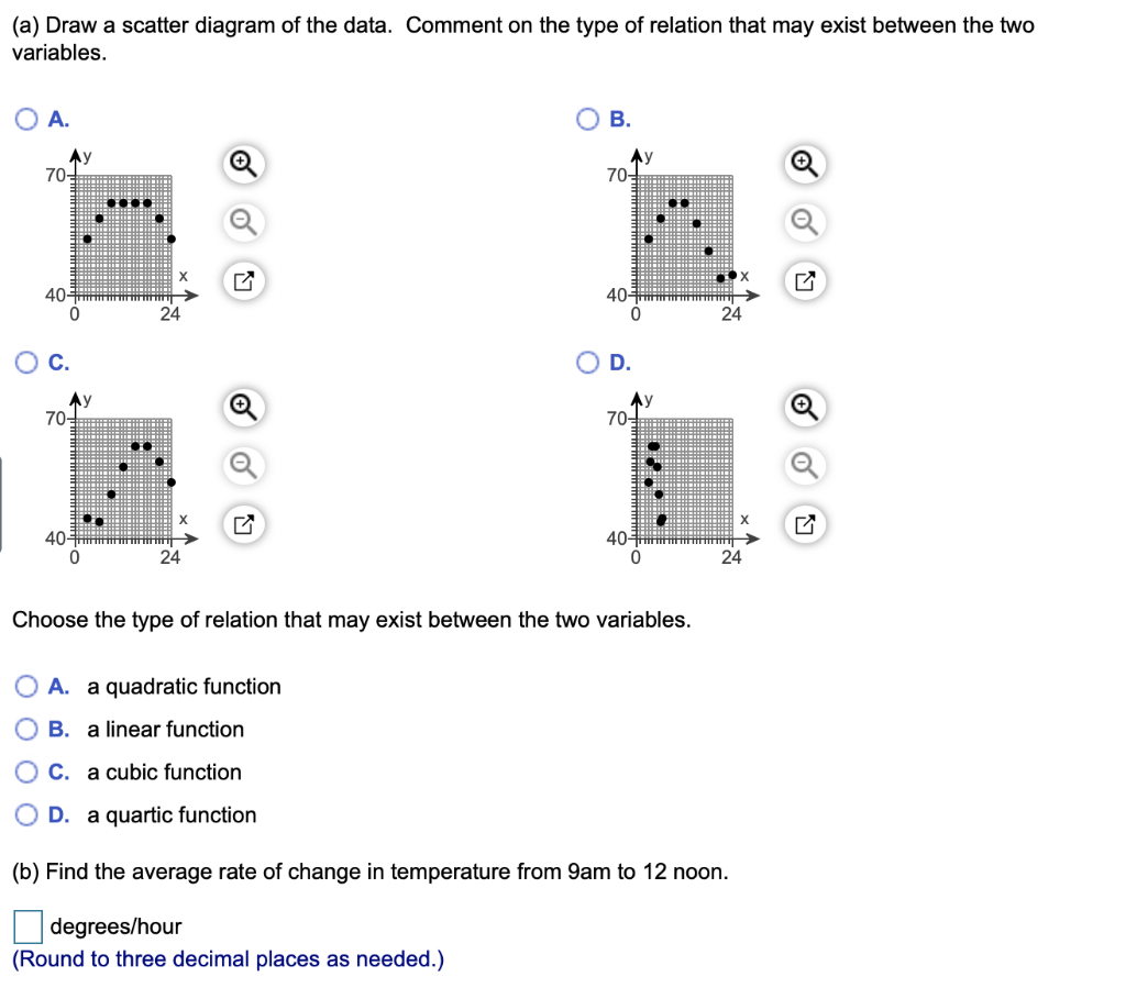 Solved The following data represent the temperature T | Chegg.com