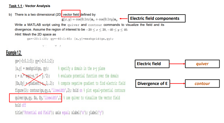 Solved Task 1.1 : Vector Analysis b) There is a two | Chegg.com