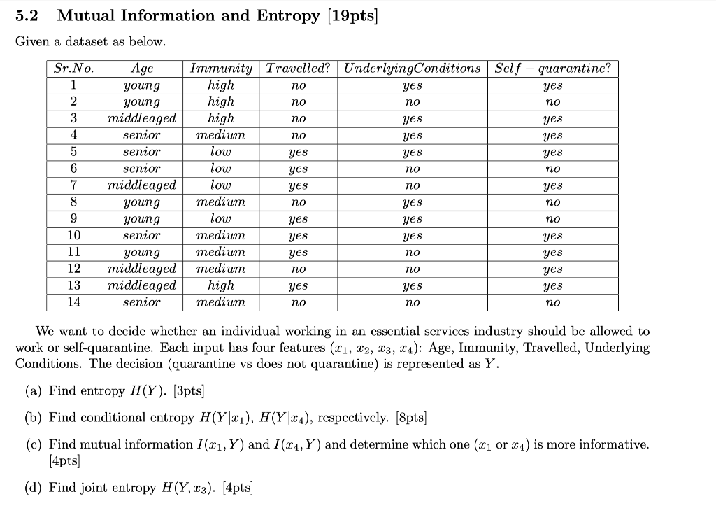 Solved 5.2 Mutual Information and Entropy (19pts] Given a | Chegg.com