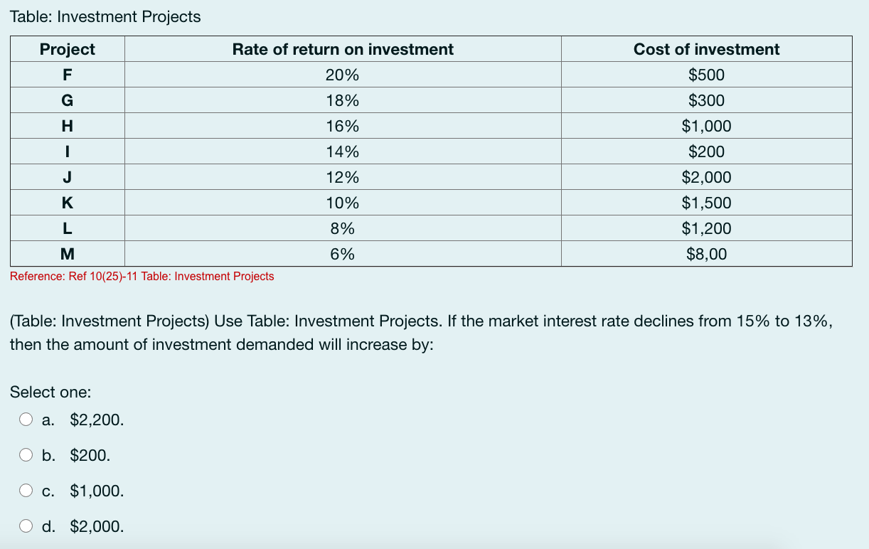 Table: Investment Projects
Project
F
G
H
I
J
K
L
M
Reference: Ref 10(25)-11 Table: Investment Projects
Select one:
(Table: In