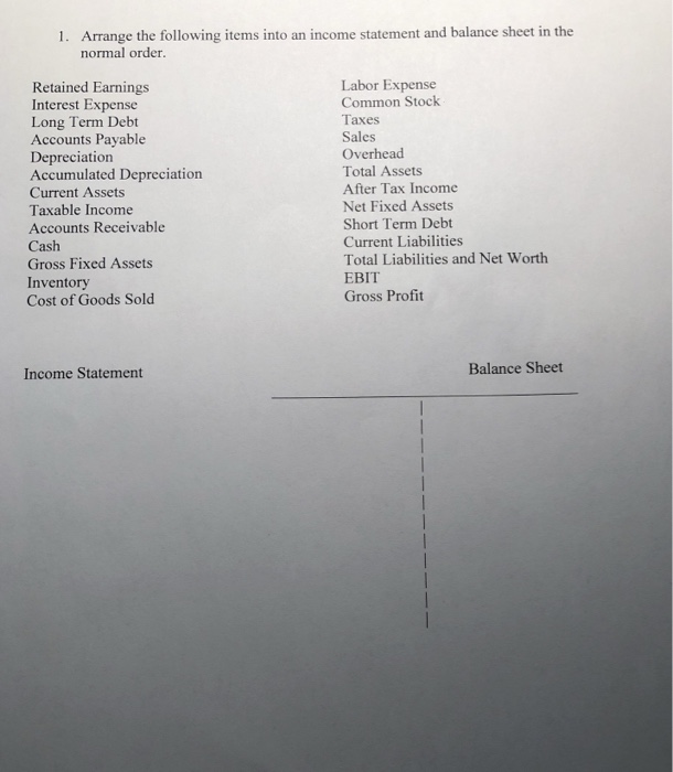 Solved Arrange the following items into an income statement | Chegg.com