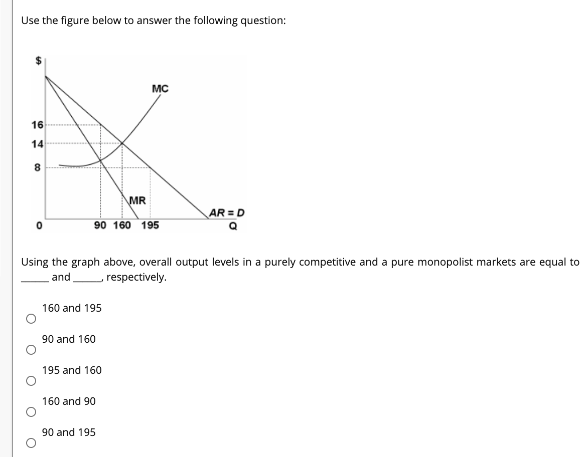 Solved Use The Figure Below To Answer The Following | Chegg.com