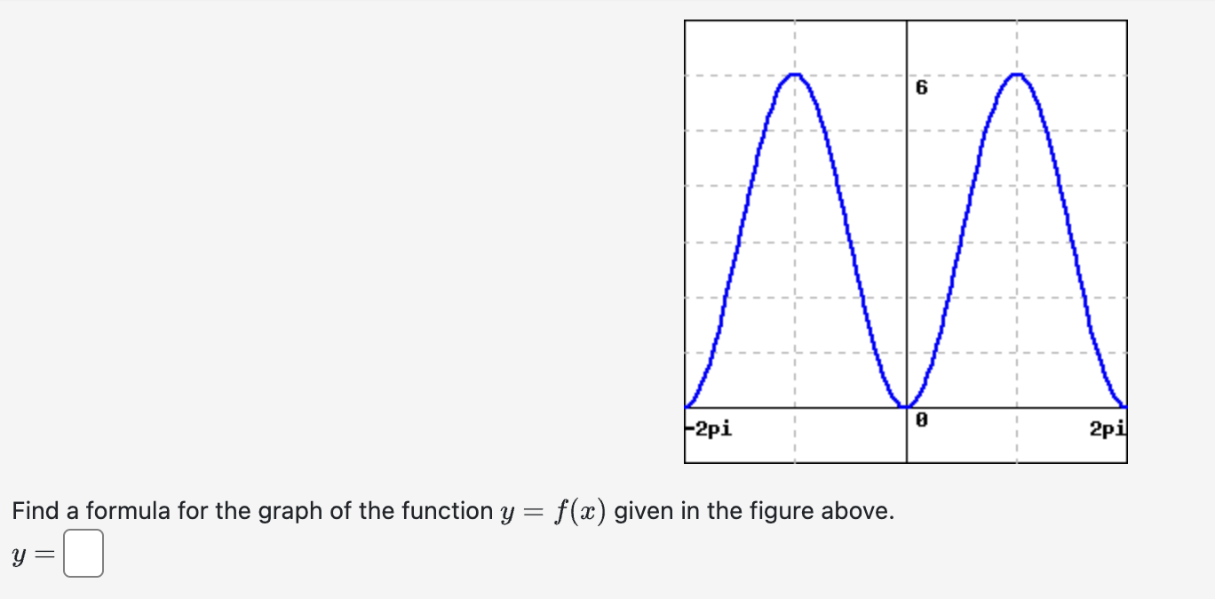 Solved Find a formula for the graph of the function y=f(x) | Chegg.com