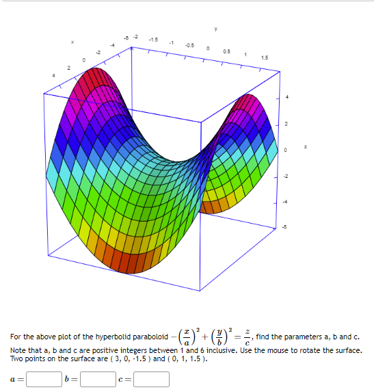 Solved For the above plot of the elliptic paraboloid | Chegg.com