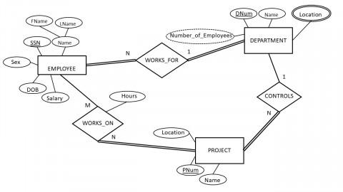 Solved Study the following E-R diagram representing a | Chegg.com