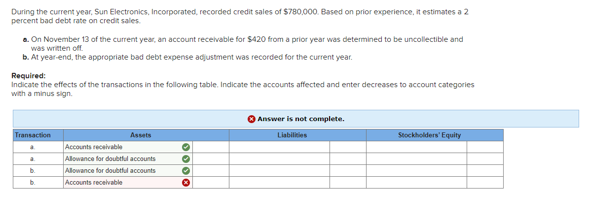 Solved During the current year, Sun Electronics, | Chegg.com