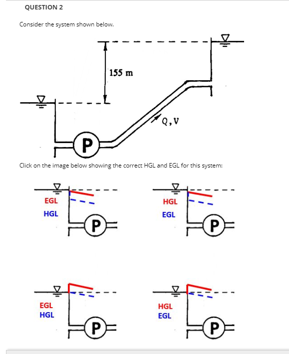 Solved Question 2 Consider The System Shown Below