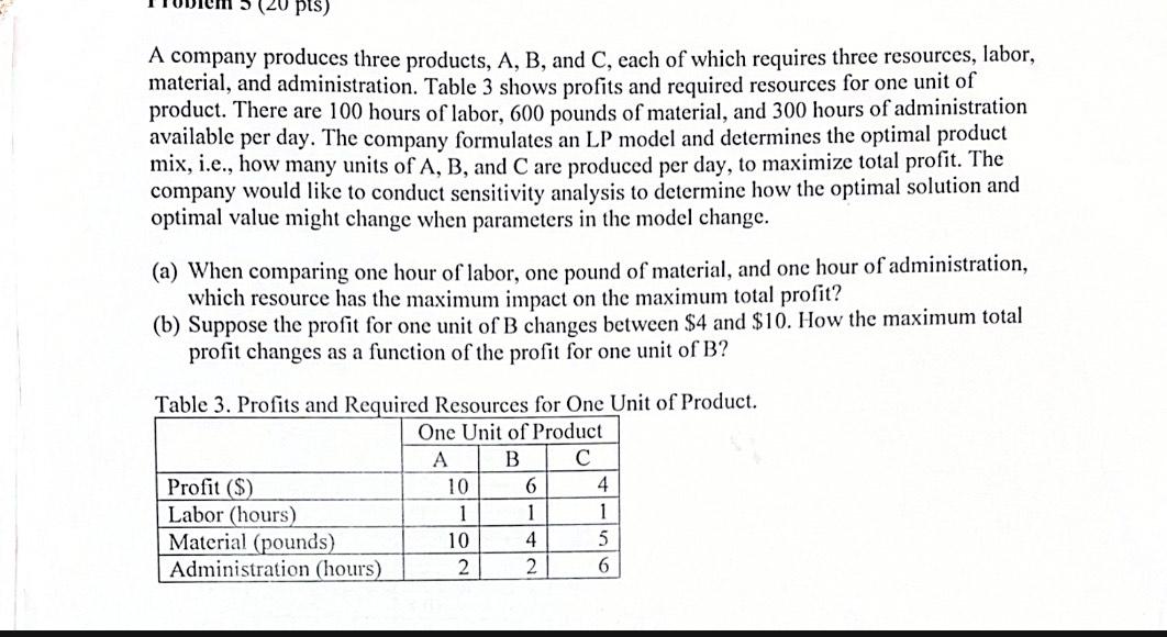 Solved A Company Produces Three Products, A, B, And C, Each | Chegg.com