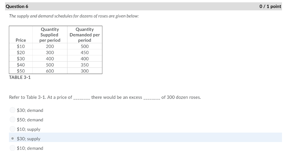 Solved Chapter 3 0/ 1 point Question 1 A fall in the price | Chegg.com