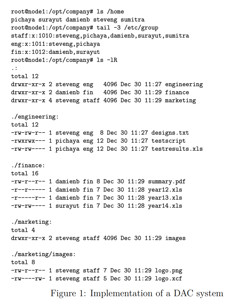 Solved Figure 1 displays a new implementation of the DAC | Chegg.com