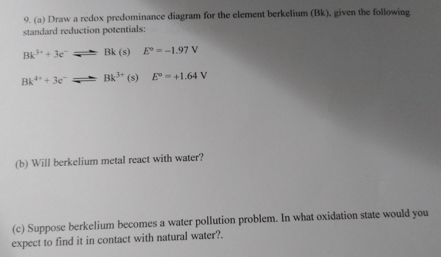 berkelium metal