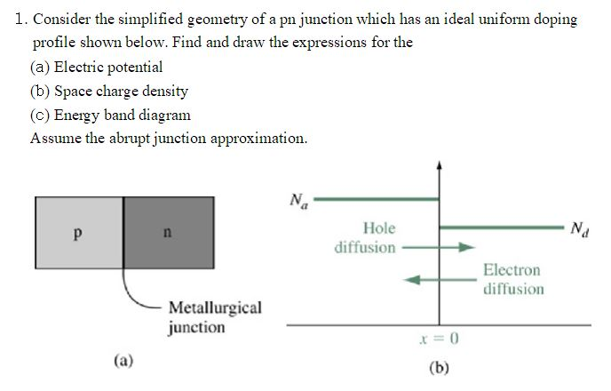 Solved 1. Consider the simplified geometry of a pn junction | Chegg.com